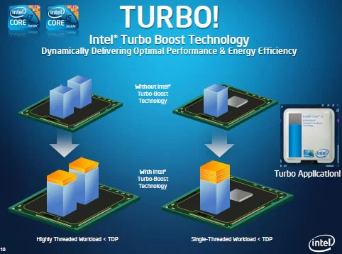 Turbo Boost and Overclocking
